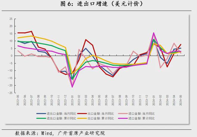 国际经济形势对我国的影响