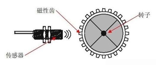 霍尔传感器实际应用