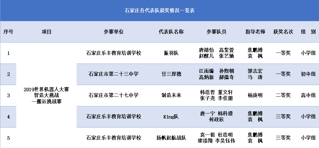 韩国科技与中国相比