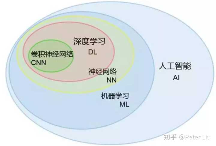 人工智能专科毕业好就业吗知乎