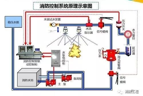 液压系统润滑油