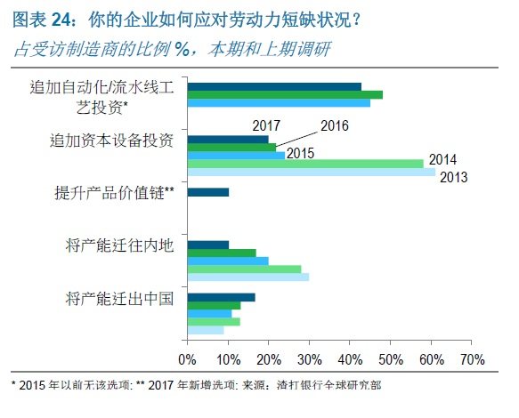 电影产业对世界经济的影响