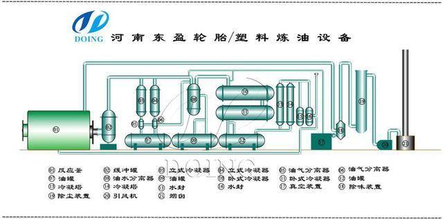 其它游艺设施与制动装置主要零部件有哪些