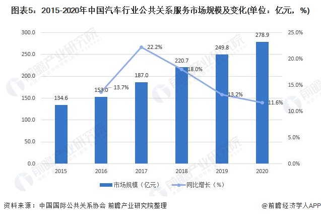 汽车与汽车产业和国家经济的关系论文怎么写