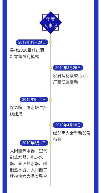 节能与环保论文2500字