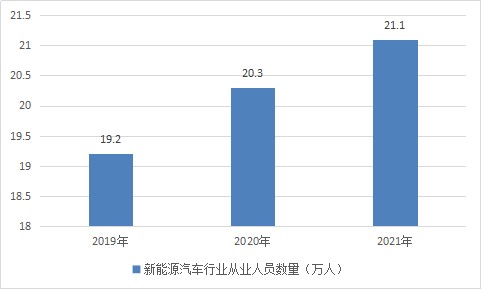 汽车与社会的关系