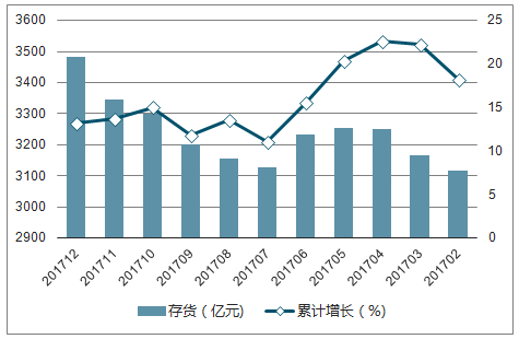 石油加工生产技术