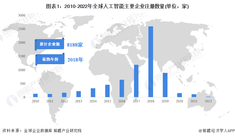 小金属与大数据和人工智能专业好找工作吗知乎