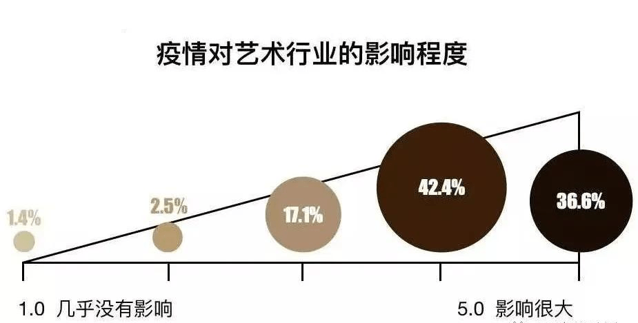 娱乐业对国家经济的影响