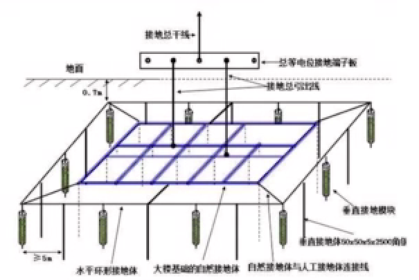 防雷接地焊接材料可以采用哪些