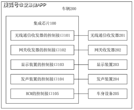 语音网关用途