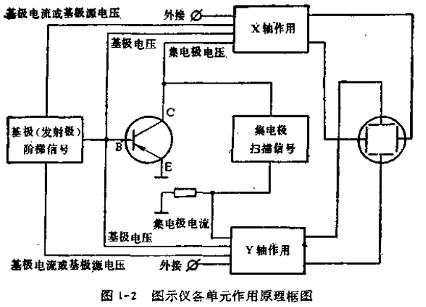 半导体图示仪的使用方法详解