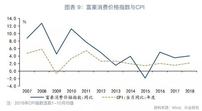 体育在经济增长中的作用