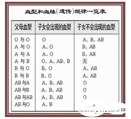 从血型可以亲子鉴定吗，血型鉴定的局限性与现代科技的应用