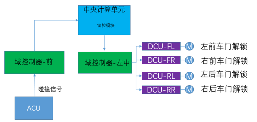 汽车环保解锁的费用及其影响，深入了解与探讨