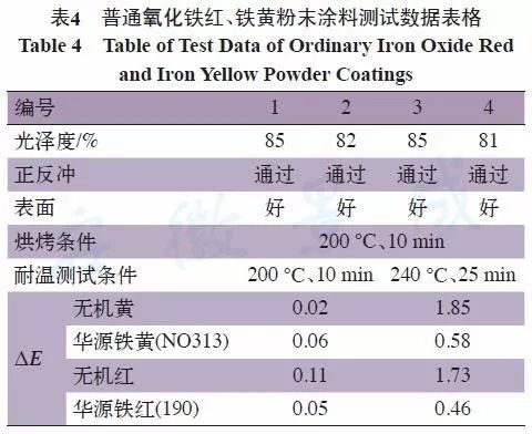 粉末涂料是危险品吗