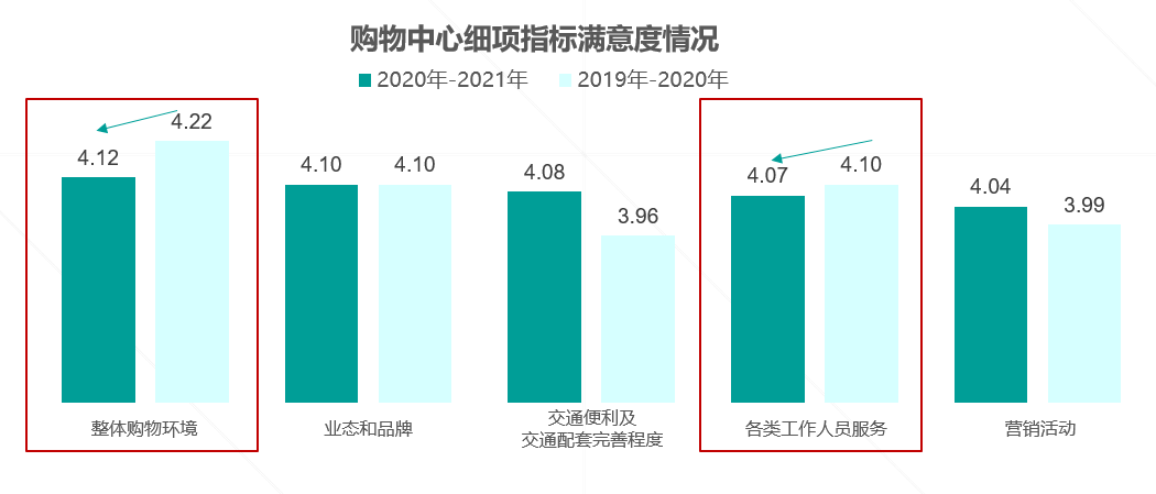 超市泡面的价格