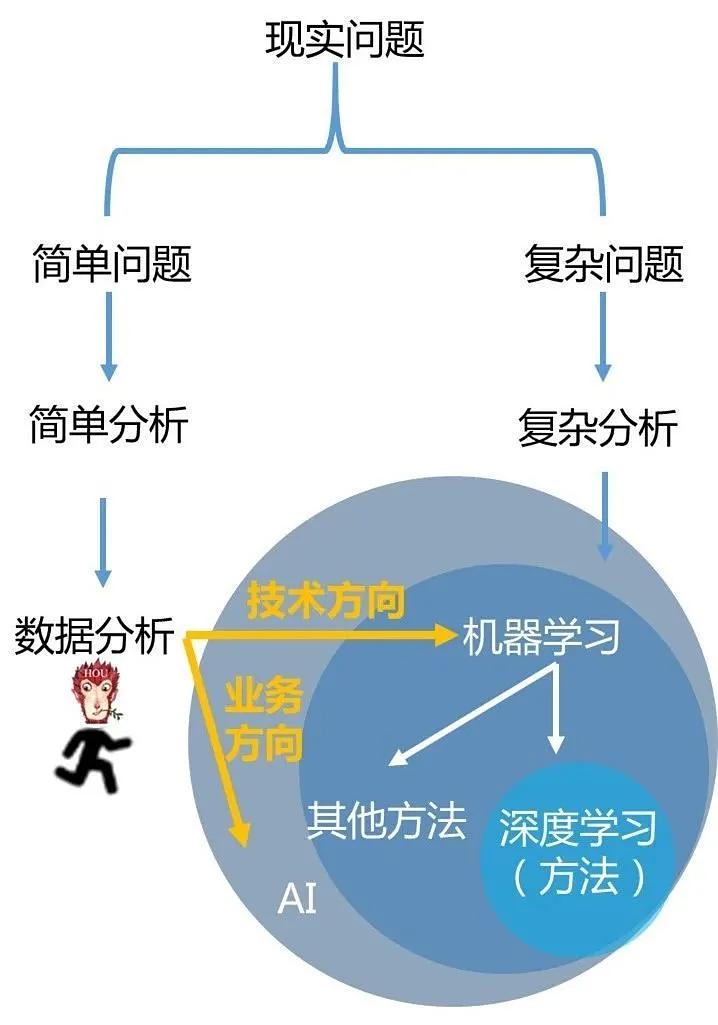 人工智能培训后真能找到工作吗?