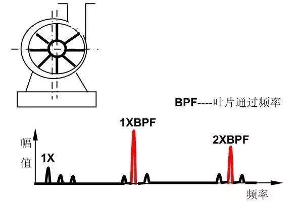 风机叶片故障有哪些类型