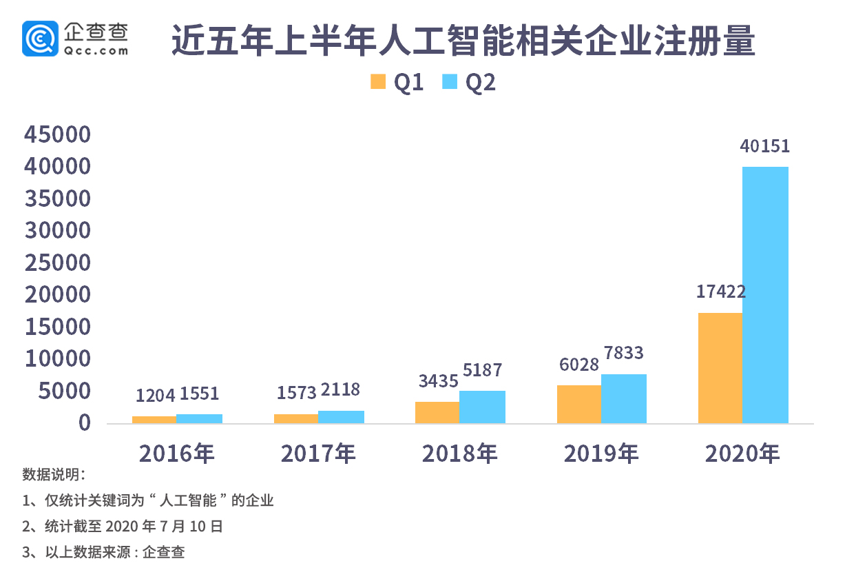 人工智能下的就业机遇怎么样