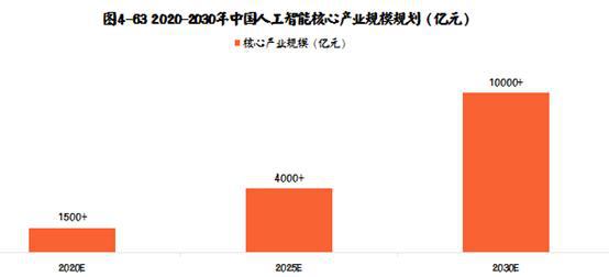 大专学人工智能好找工作吗