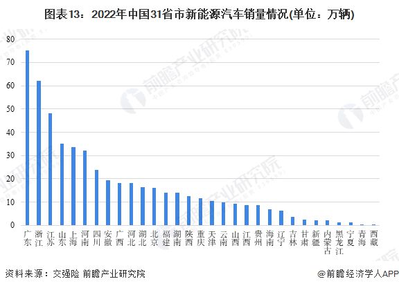 汽车产业对国民经济的影响