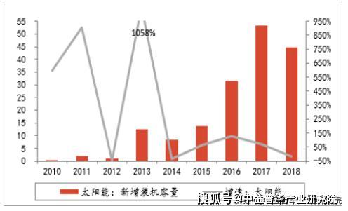 太阳能发电技术前景概述