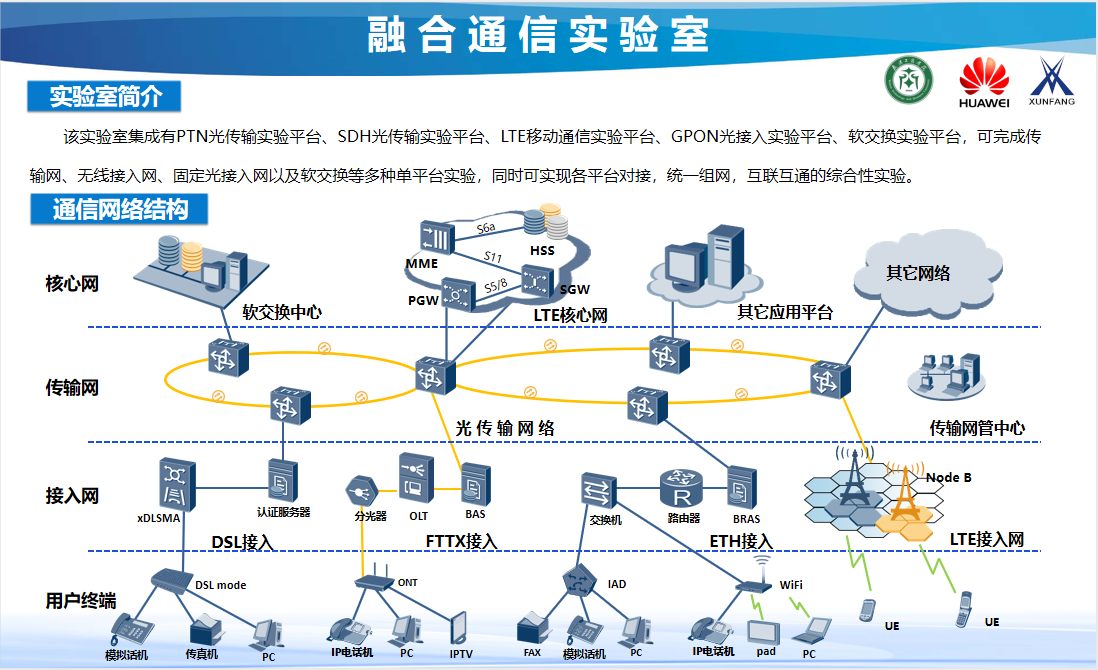 光纤连接器应用在什么地方