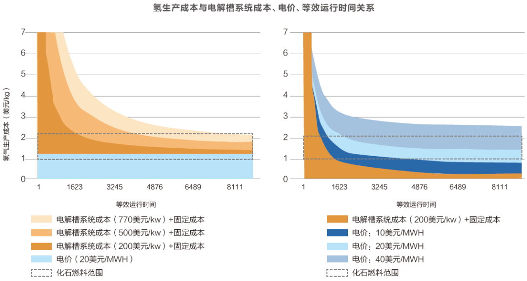 锂矿多还是石油多