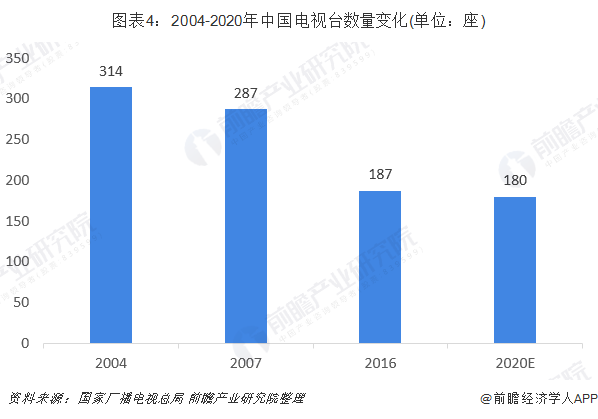 中国电视剧发展现状