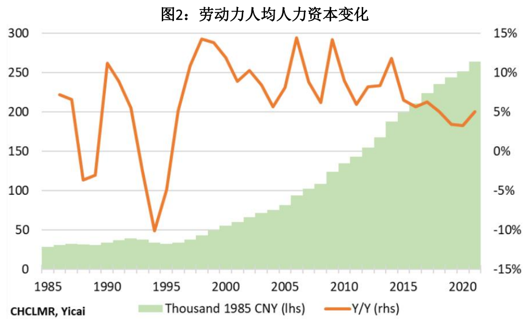 中国经济增长的未来驱动力