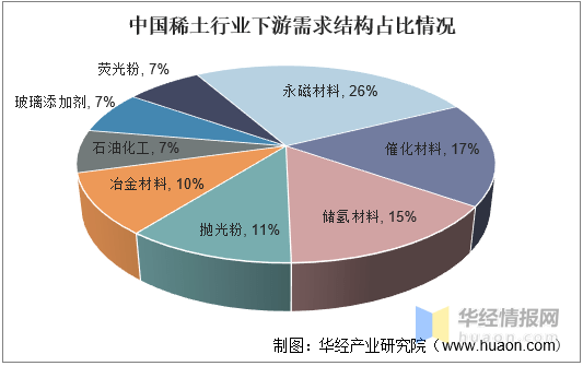 混合稀土产品标准