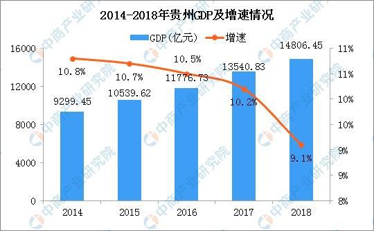 旅游业和经济增长的理论